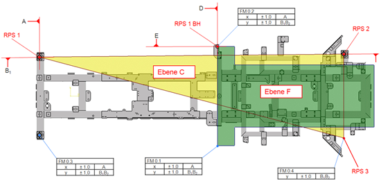 Funktionsmaßlage der RPS- Punkte Karosserie